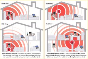 Diagram courtesy of FIOS Support