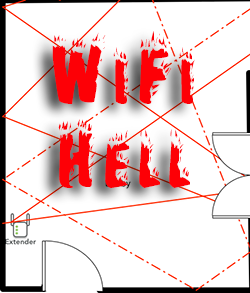 WiFi Coverage Misconceptions